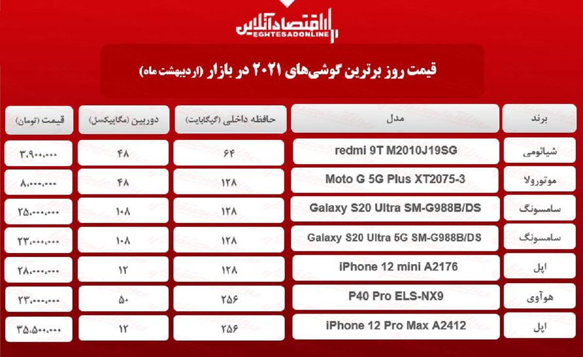 برترین گوشی های ۲۰۲۱چند؟ / ۱۶اردیبهشت برترین گوشی های ۲۰۲۱چند؟ / ۱۶اردیبهشت