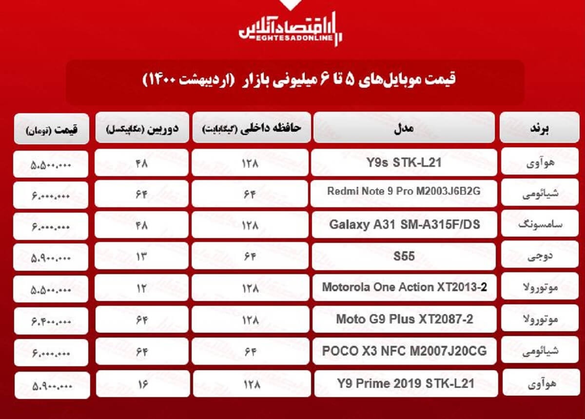 قیمت گوشی (محدوده ۶میلیون تومان) / ۱۶اردیبهشت قیمت گوشی (محدوده ۶میلیون تومان) / ۱۶اردیبهشت