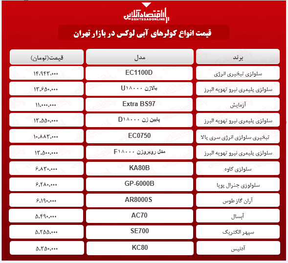 لوکس ترین کولر آبی های بازار چند؟ لوکس ترین کولر آبی های بازار چند؟