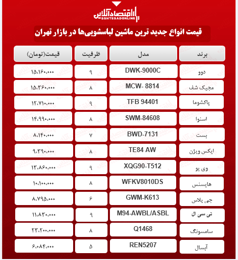 جدیدترین مدل های ماشین لباسشویی بازار (اردیبهشت۱۴۰۰) جدیدترین مدل های ماشین لباسشویی بازار (اردیبهشت۱۴۰۰)