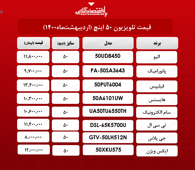 قیمت تلویزیون ۵۰ اینچ / ۱۷ اردیبهشت ماه قیمت تلویزیون ۵۰ اینچ / ۱۷ اردیبهشت ماه