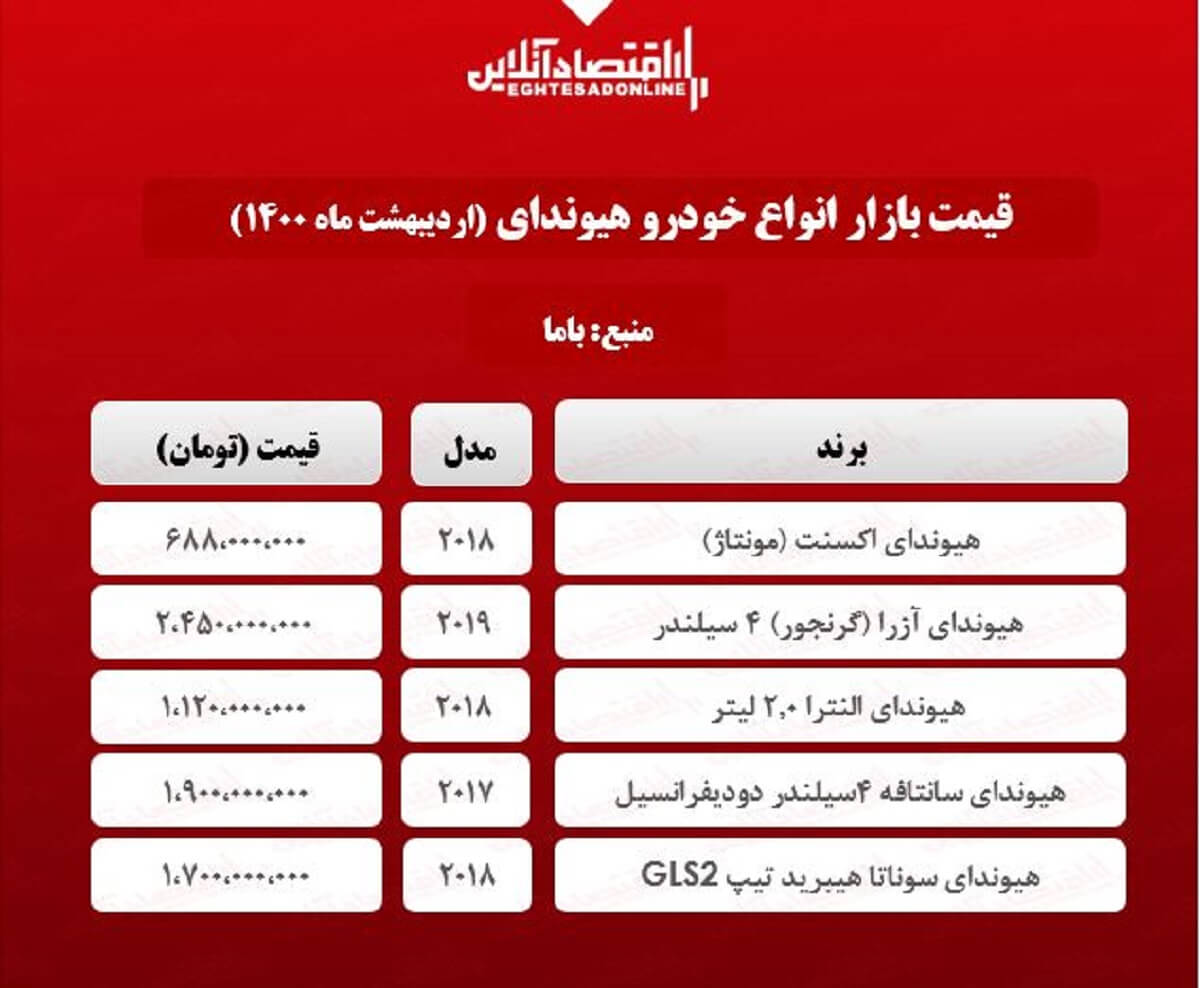 قیمت جدید هیوندای در تهران + جدول قیمت جدید هیوندای در تهران + جدول