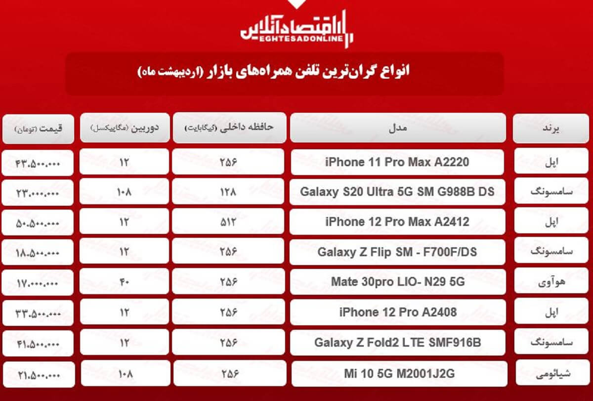 قیمت گران ترین گوشی های بازار / ۱۷اردیبهشت قیمت گران ترین گوشی های بازار / ۱۷اردیبهشت
