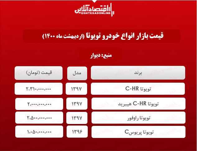 جدیدترین قیمت تویوتا در پایتخت + جدول جدیدترین قیمت تویوتا در پایتخت + جدول