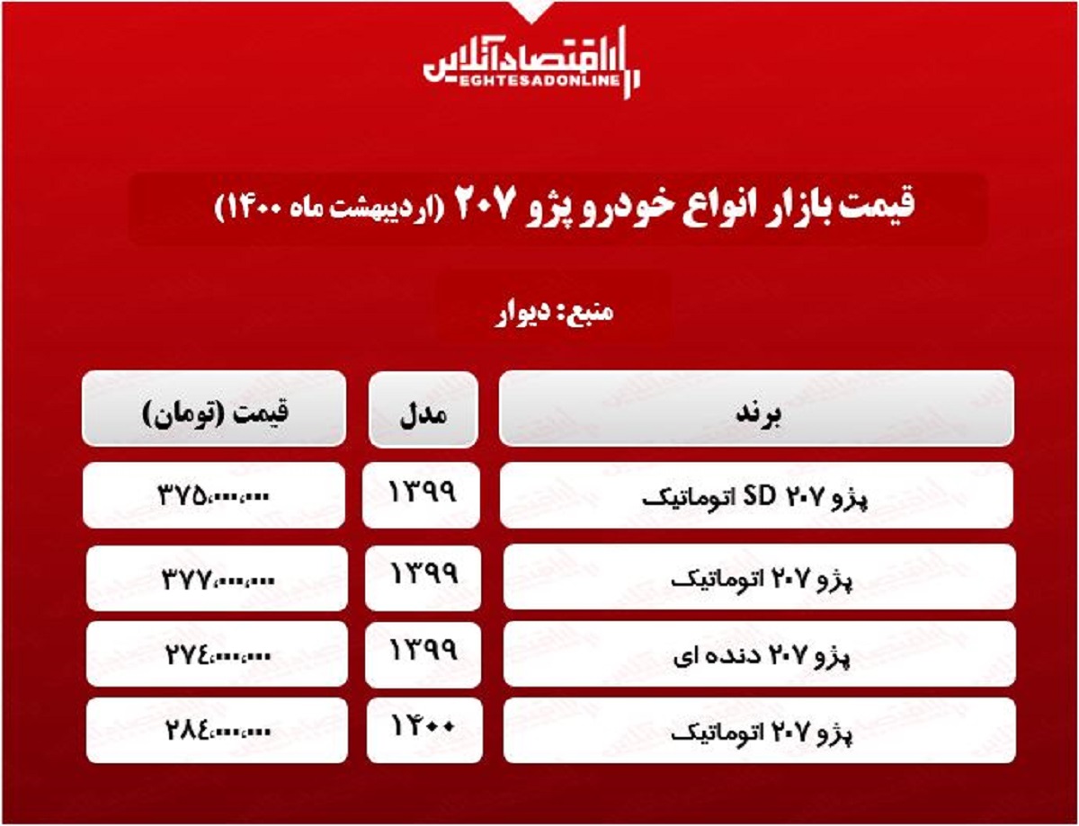 قیمت انواع ۲۰۷ + جدول قیمت انواع ۲۰۷ + جدول