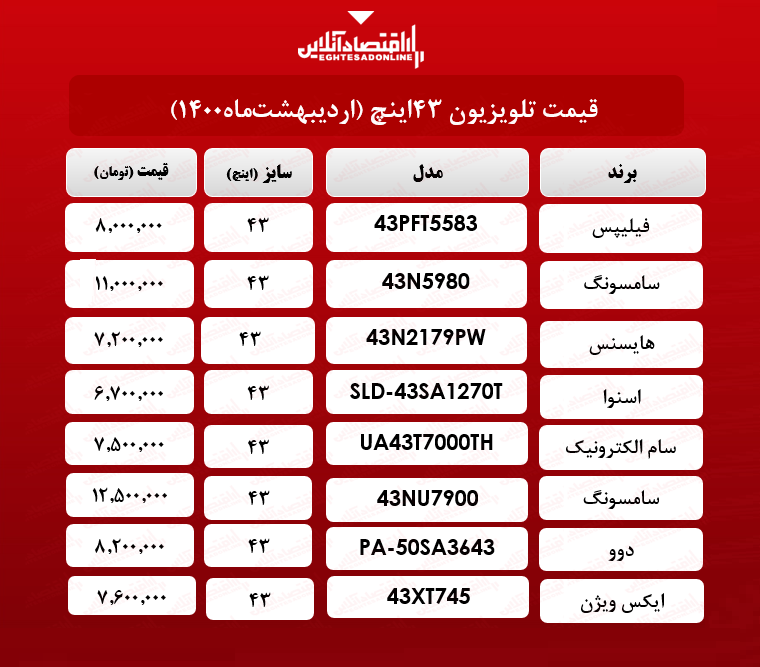 قیمت تلویزیون ۴۳اینچ / ۱۸ اردیبهشت ماه قیمت تلویزیون ۴۳اینچ / ۱۸ اردیبهشت ماه