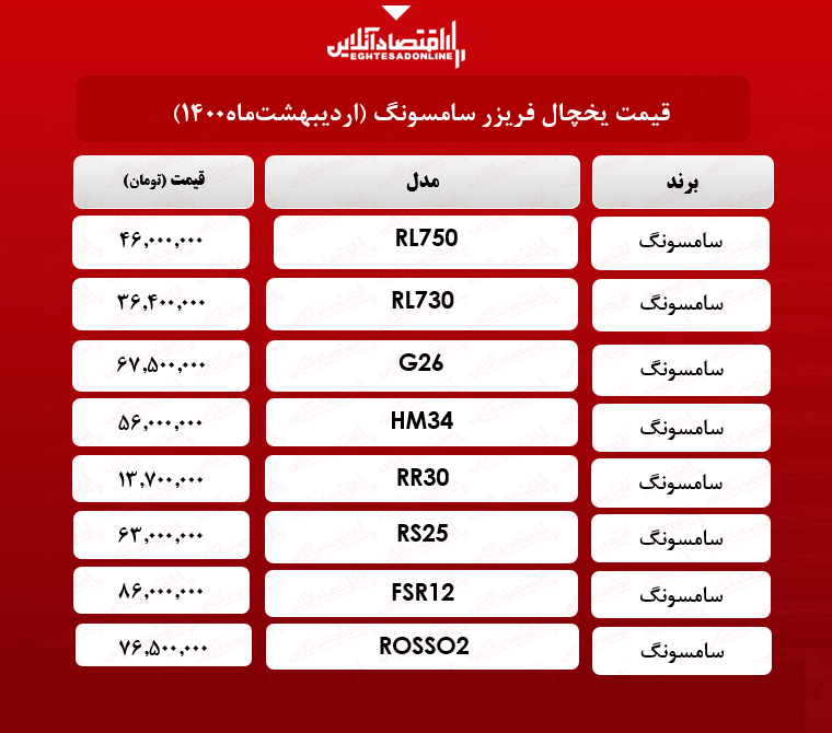 قیمت یخچال فریزر سامسونگ / ۱۸ اردیبهشت ماه قیمت یخچال فریزر سامسونگ / ۱۸ اردیبهشت ماه