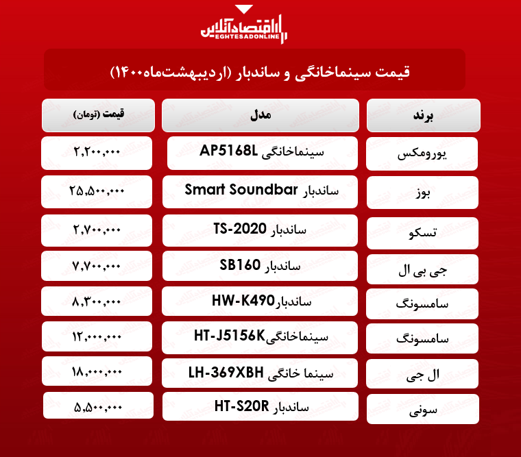 قیمت سینما خانگی و ساندبار / ۱۸ اردیبهشت ماه قیمت سینما خانگی و ساندبار / ۱۸ اردیبهشت ماه