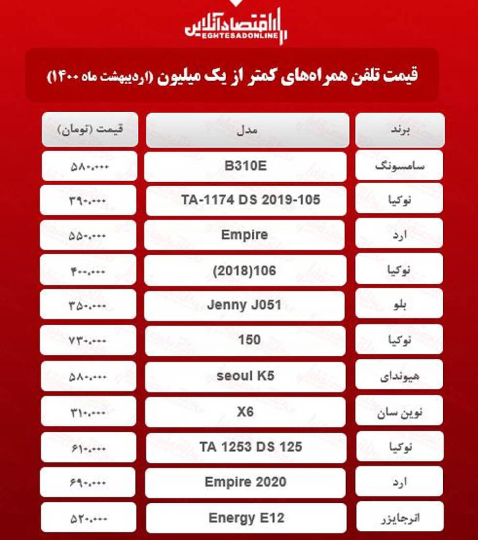 قیمت گوشی (محدوده ۱میلیون تومان) / ۱۸اردیبهشت