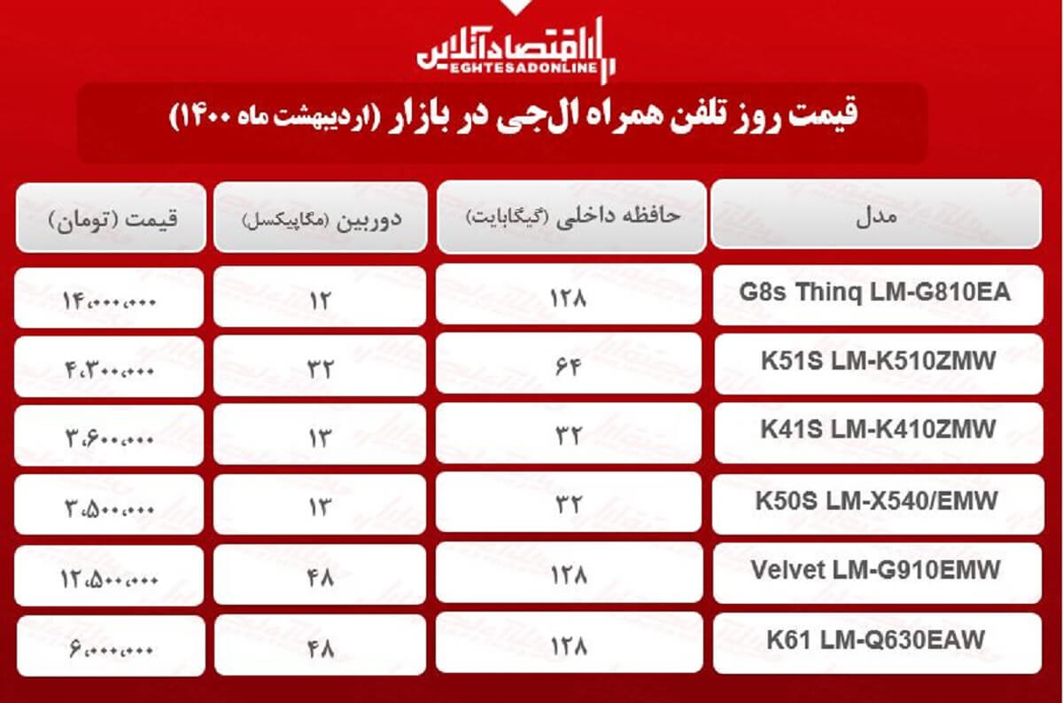 قیمت گوشی ال جی در بازار / ۱۸ اردیبهشت قیمت گوشی ال جی در بازار / ۱۸ اردیبهشت