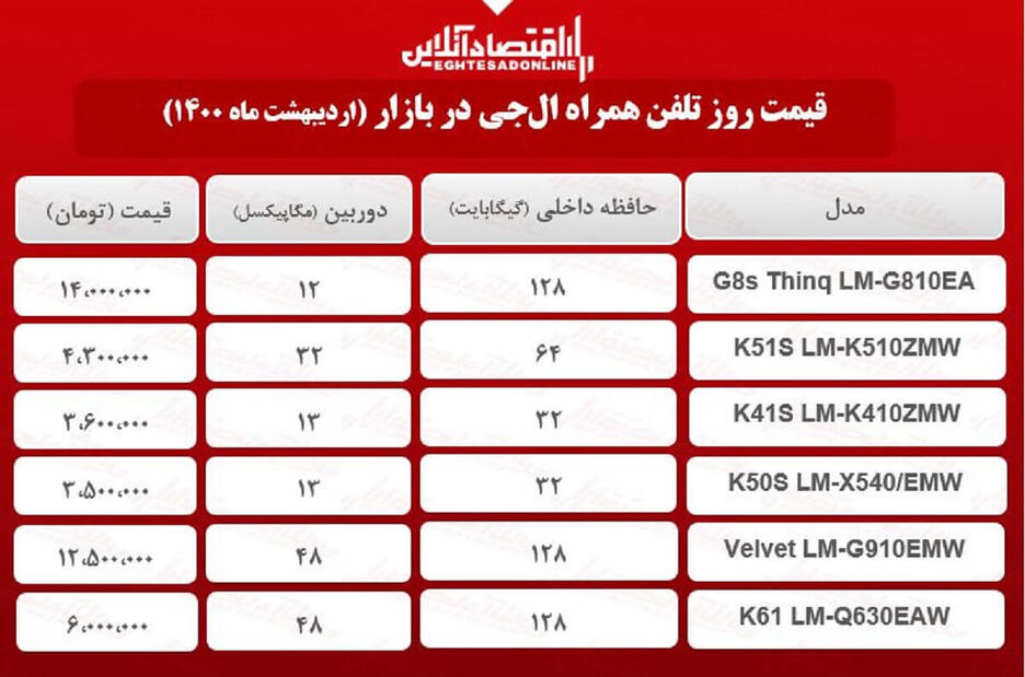 قیمت گوشی ال جی در بازار / ۱۸ اردیبهشت