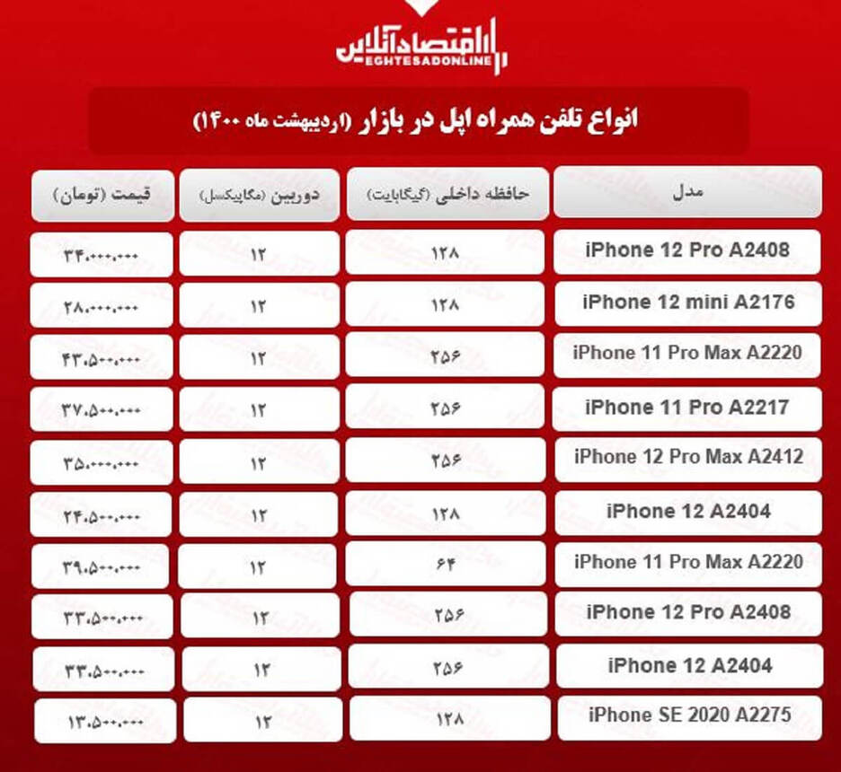 قیمت گوشی اپل در بازار / ۱۸ اردیبهشت