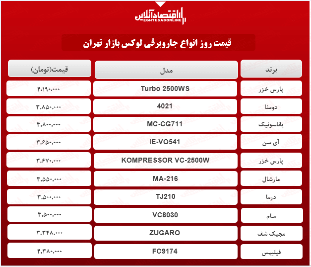 قیمت جدید لوکسترین جاروبرقی های بازار قیمت جدید لوکسترین جاروبرقی های بازار