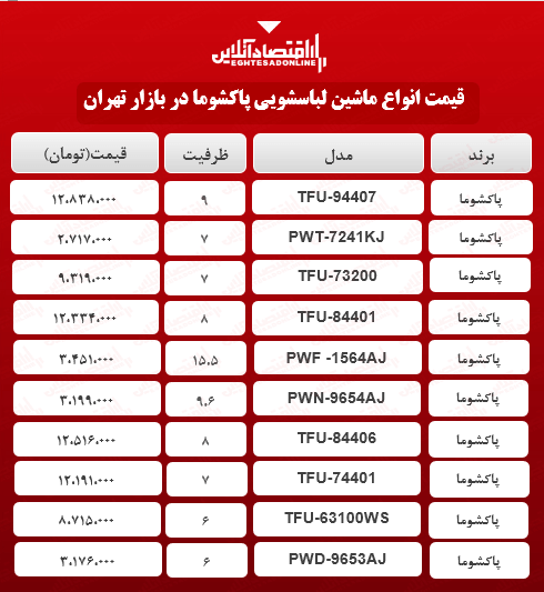 قیمت ماشین لباسشویی پاکشوما در بازار؟ + جدول قیمت ماشین لباسشویی پاکشوما در بازار؟ + جدول