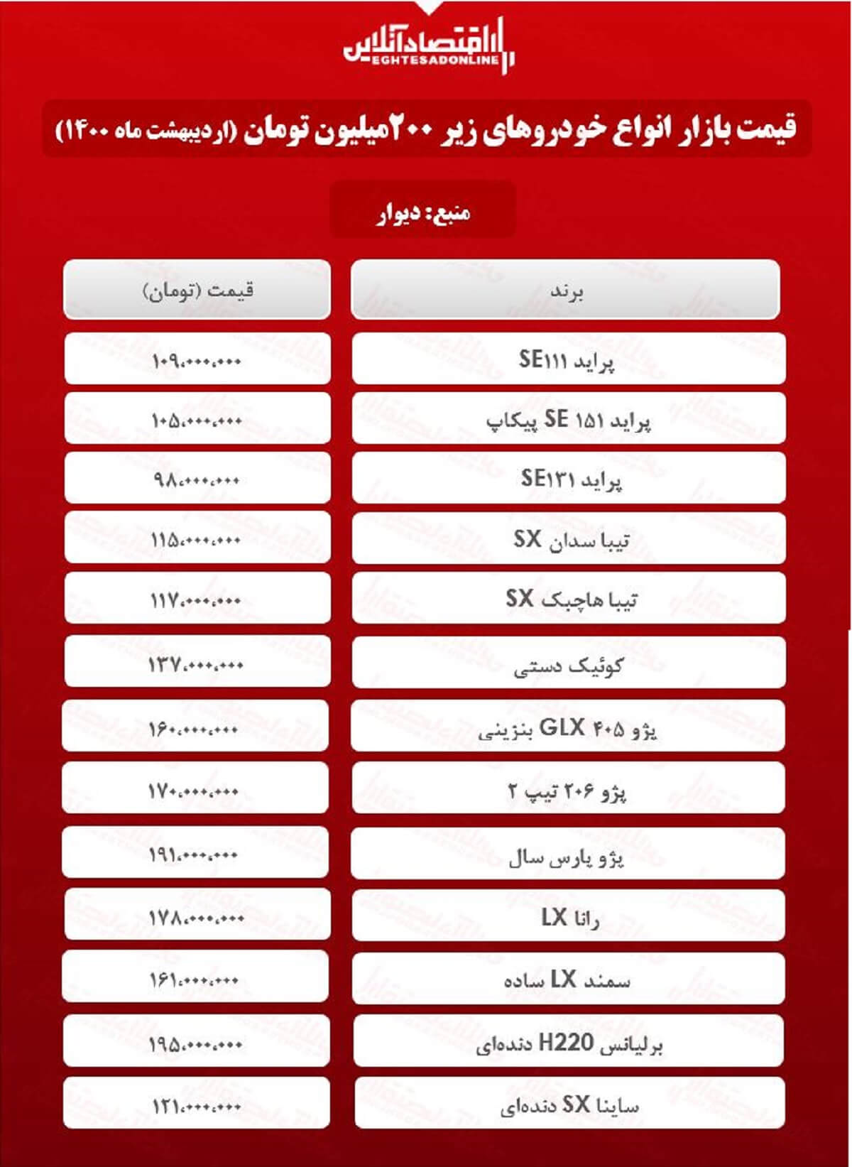 قیمت خودروهای زیر ۲۰۰میلیون پایتخت + جدول قیمت خودروهای زیر ۲۰۰میلیون پایتخت + جدول