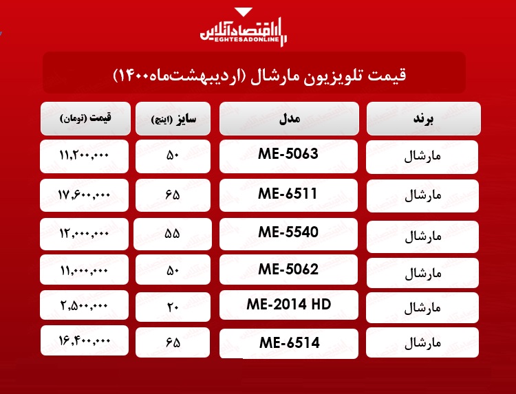 قیمت تلویزیون مارشال / ۱۹ اردیبهشت ماه قیمت تلویزیون مارشال / ۱۹ اردیبهشت ماه
