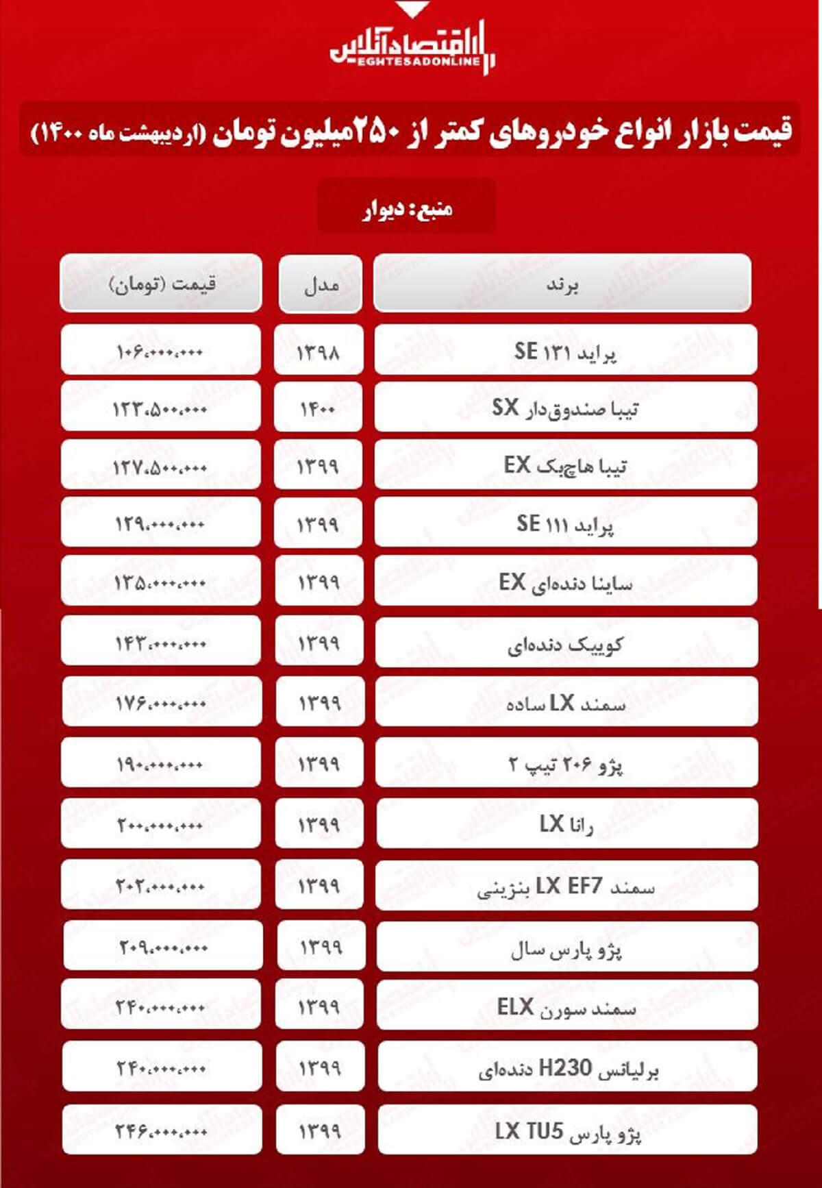 قیمت خودروهای زیر ۲۵۰ میلیون تومانی بازار + جدول قیمت خودروهای زیر ۲۵۰ میلیون تومانی بازار + جدول