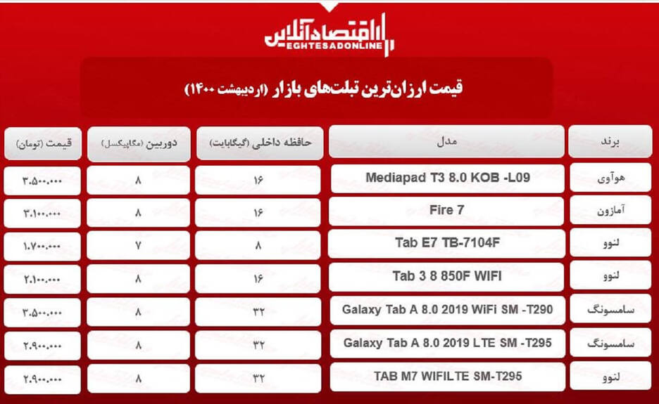 ارزان ترین تبلت های بازار / ۱۹اردیبهشت