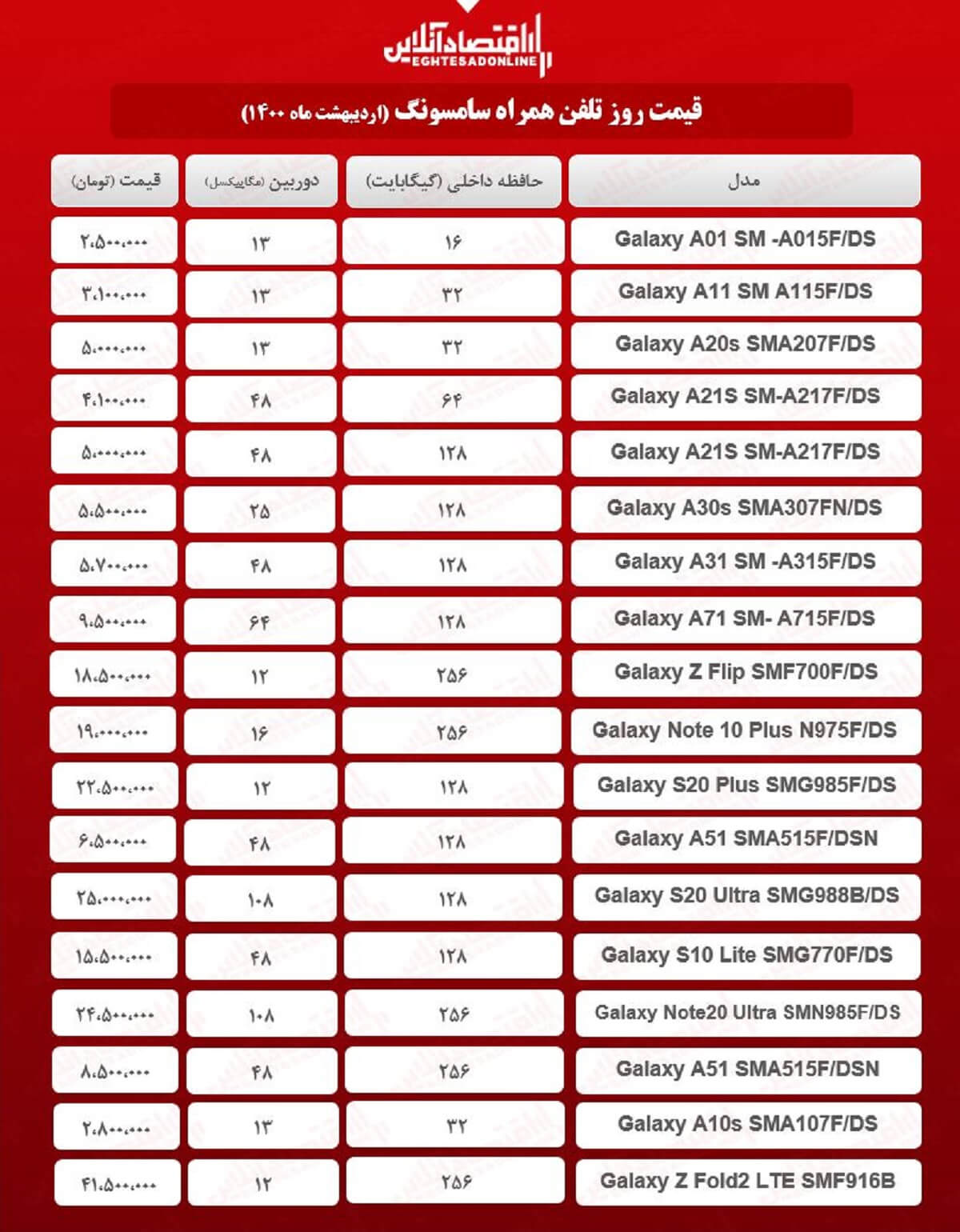 قیمت گوشی سامسونگ / ۱۹اردیبهشت قیمت گوشی سامسونگ / ۱۹اردیبهشت