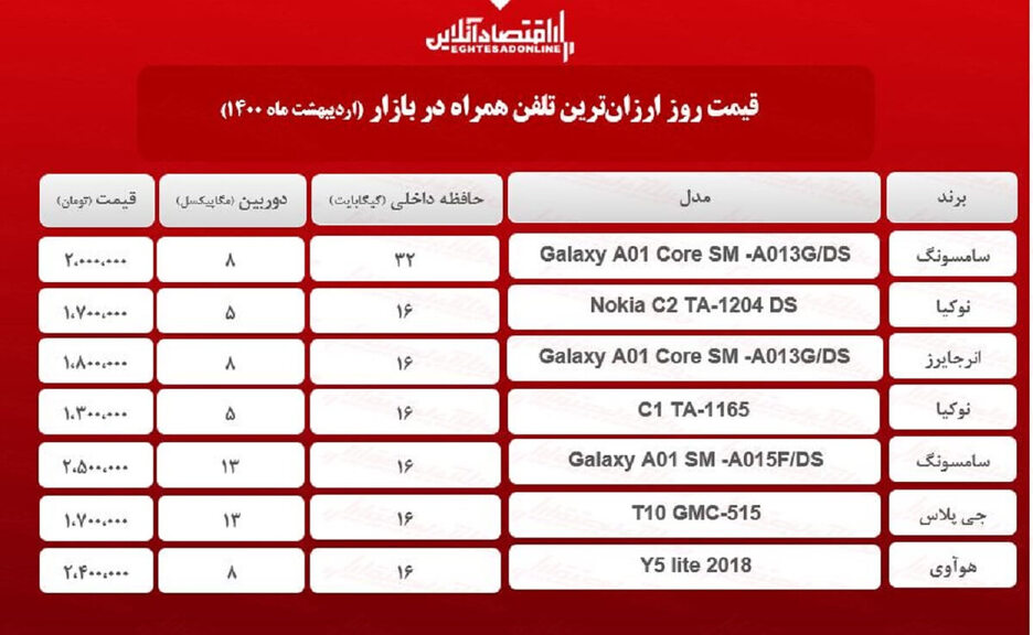 قیمت ارزان ترین گوشی های بازار / ۱۹اردیبهشت