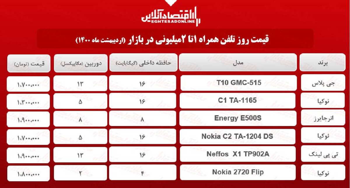 قیمت گوشی (محدوده ۲میلیون) / ۱۲اردیبهشت قیمت گوشی (محدوده ۲میلیون) / ۱۲اردیبهشت