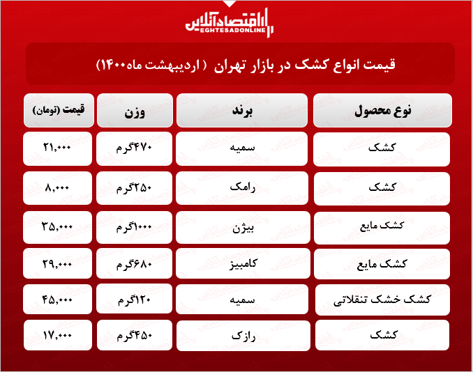 قیمت انواع کشک در بازار (۱۴۰۰/۰۲/۱۹) + جدول