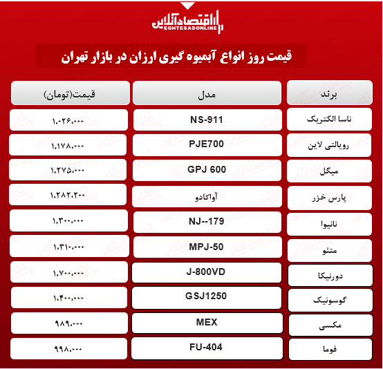 ارزان ترین آبمیوه گیری های بازار چند؟ ارزان ترین آبمیوه گیری های بازار چند؟