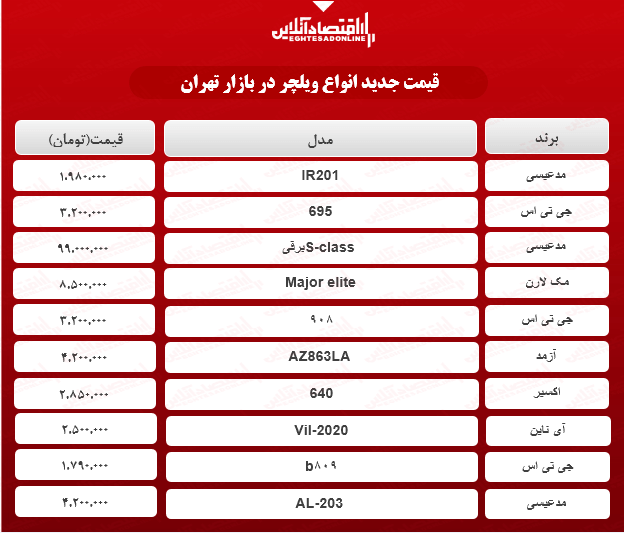 قیمت جدید انواع ویلچر + جدول