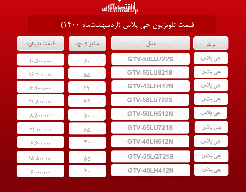 قیمت تلویزیون جی پلاس / ۲اردیبهشتماه قیمت تلویزیون جی پلاس / ۲اردیبهشتماه