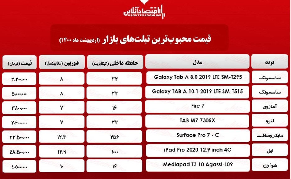 محبوب‌ترین تبلت‌های بازار چند؟ / ۲اردیبهشت