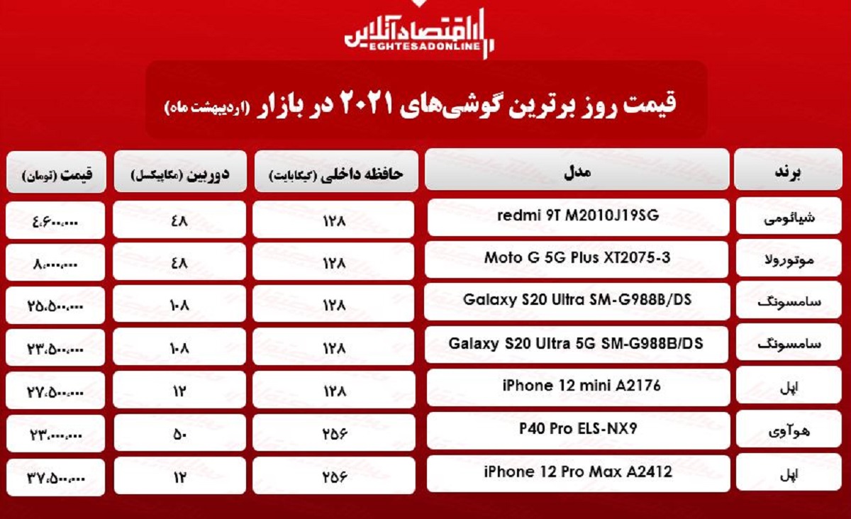 برترین گوشیهای ۲۰۲۱چند؟ / ۲اردیبهشت برترین گوشیهای ۲۰۲۱چند؟ / ۲اردیبهشت