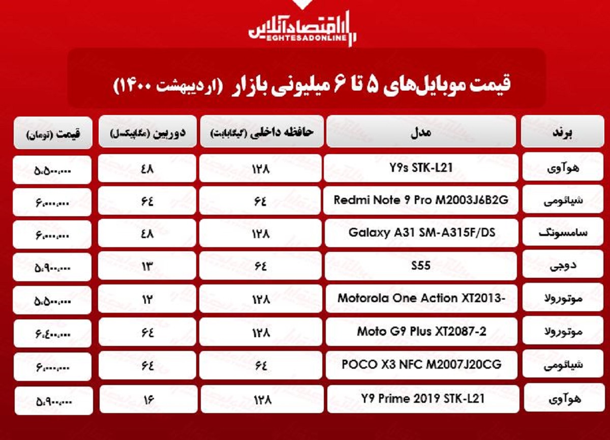 قیمت گوشی (محدوده ۶میلیون تومان) / ۲اردیبهشت