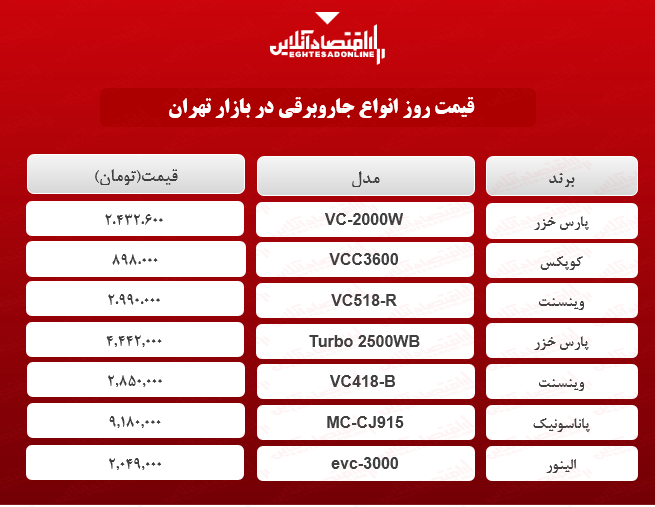 قیمت روز جاروبرقی +جدول قیمت روز جاروبرقی +جدول