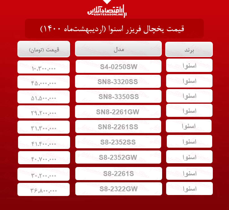 قیمت یخچال فریزر اسنوا / ۲اردیبهشتماه قیمت یخچال فریزر اسنوا / ۲اردیبهشتماه