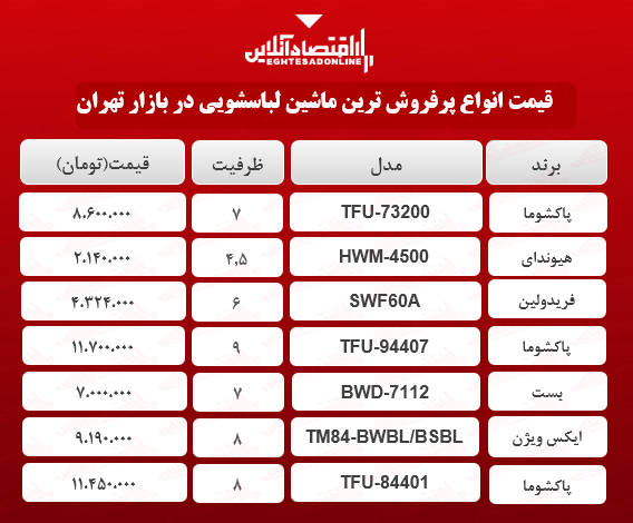 انواع پرفروش ترین ماشین لباسشوییها در بازار چند؟ + جدول انواع پرفروش ترین ماشین لباسشوییها در بازار چند؟ + جدول