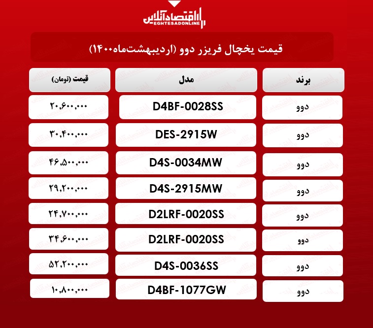 قیمت یخچال فریزر دوو / ۲۰اردیبهشت ماه قیمت یخچال فریزر دوو / ۲۰اردیبهشت ماه