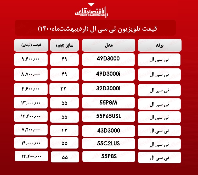 قیمت تلویزیون تی سی ال /۲۰اردیبهشت ماه قیمت تلویزیون تی سی ال /۲۰اردیبهشت ماه