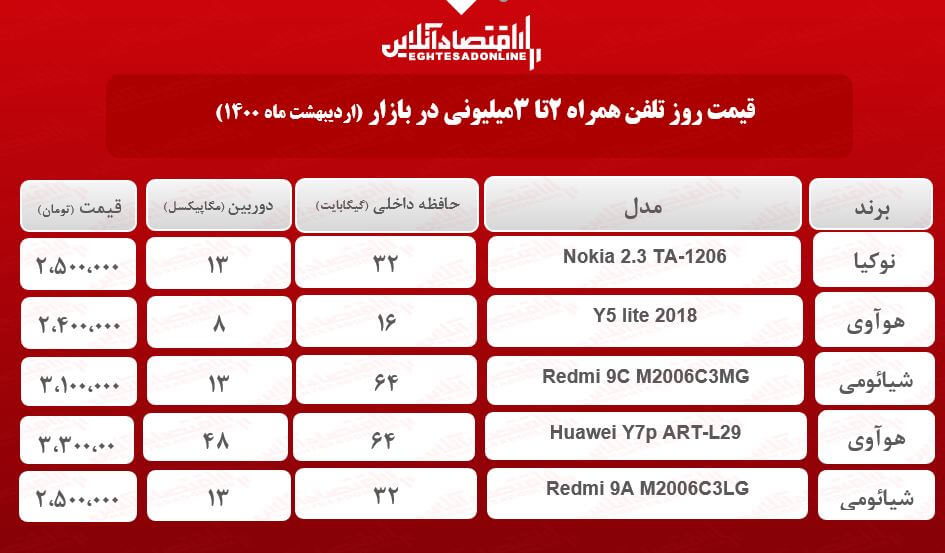 قیمت گوشی (محدوده ۳میلیون) / ۲۰اردیبهشت قیمت گوشی (محدوده ۳میلیون) / ۲۰اردیبهشت