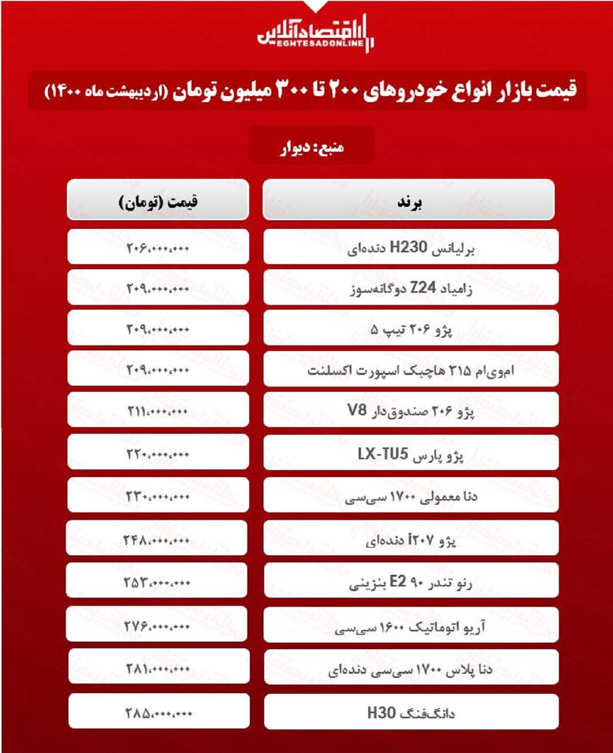 قیمت خودروهای ۲۰۰ تا ۳۰۰ میلیون تومانی تهران + جدول قیمت خودروهای ۲۰۰ تا ۳۰۰ میلیون تومانی تهران + جدول