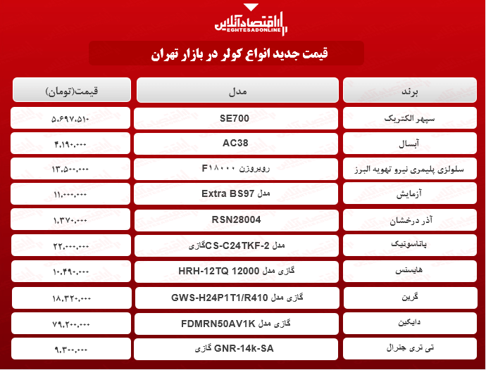 قیمت جدید انواع کولر (اردیبهشت ۱۴۰۰) قیمت جدید انواع کولر (اردیبهشت ۱۴۰۰)