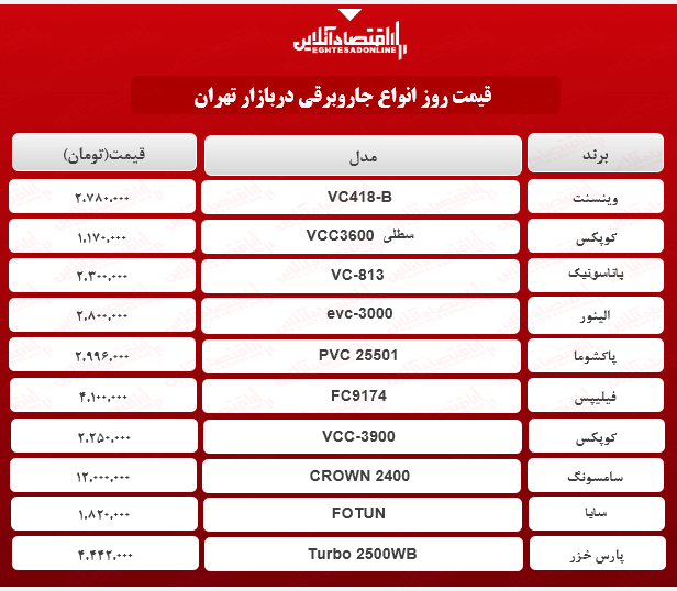 قیمت روز جاروبرقی +جدول قیمت روز جاروبرقی +جدول
