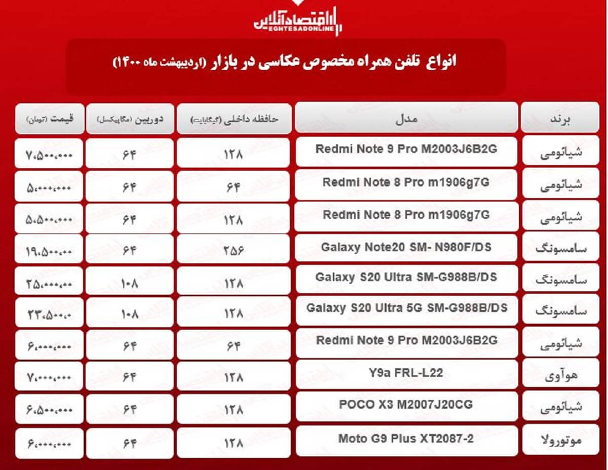 قیمت گوشی ویژه عکاسی / ۲۰ اردیبهشت قیمت گوشی ویژه عکاسی / ۲۰ اردیبهشت