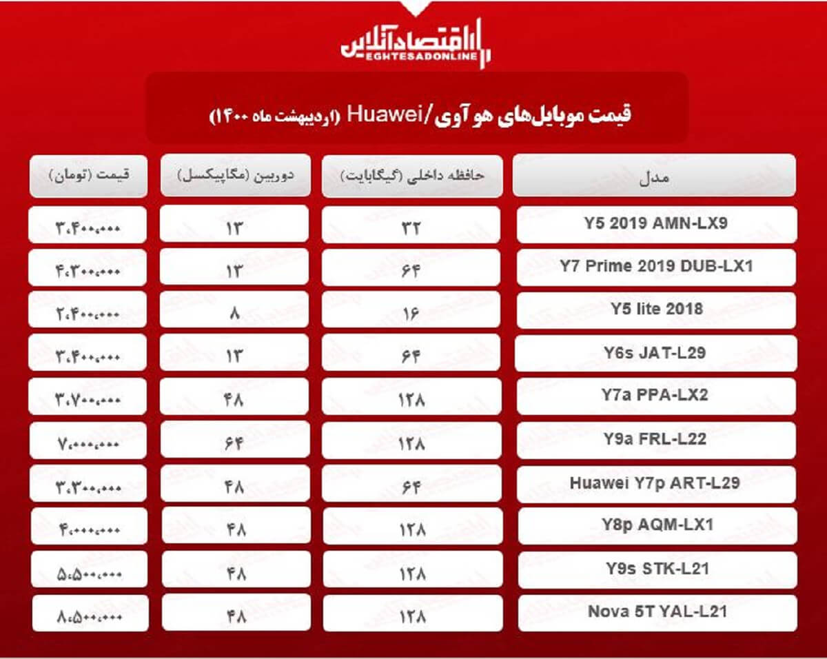 قیمت گوشی هوآوی چند؟ / ۲۰ اردیبهشت قیمت گوشی هوآوی چند؟ / ۲۰ اردیبهشت