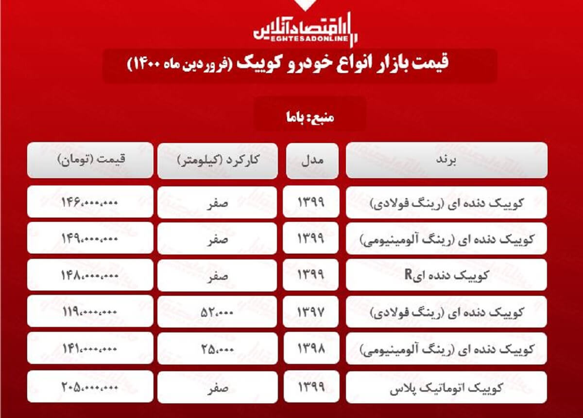 کوییک اتوماتیک پلاس چند؟ + جدول کوییک اتوماتیک پلاس چند؟ + جدول