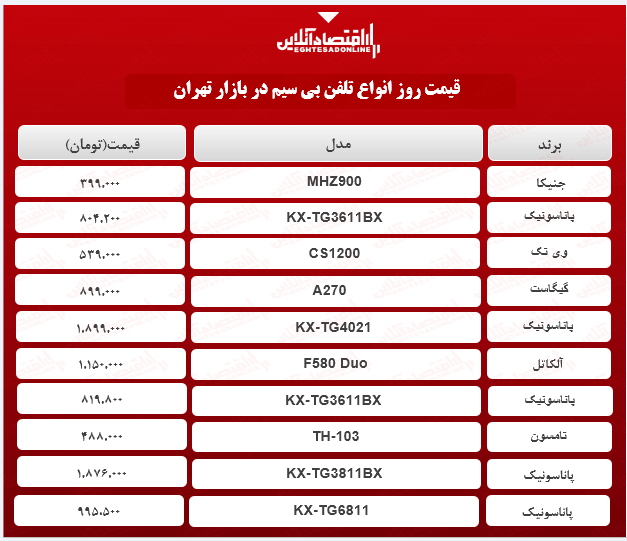 قیمت جدید دستگاه تلفن بی سیم (اردیبهشت ۱۴۰۰) قیمت جدید دستگاه تلفن بی سیم (اردیبهشت ۱۴۰۰)