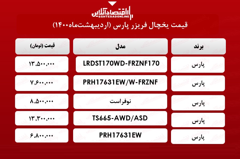 قیمت یخچال فریزر پارس /۲۰اردیبهشت ماه قیمت یخچال فریزر پارس /۲۰اردیبهشت ماه