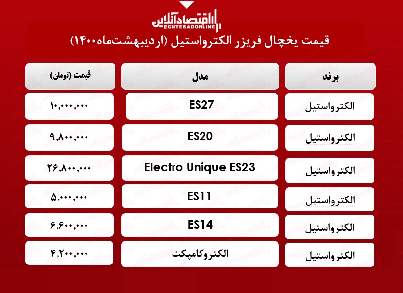 قیمت یخچال فریزر الکترواستیل /۲۱اردیبهشت ماه قیمت یخچال فریزر الکترواستیل /۲۱اردیبهشت ماه