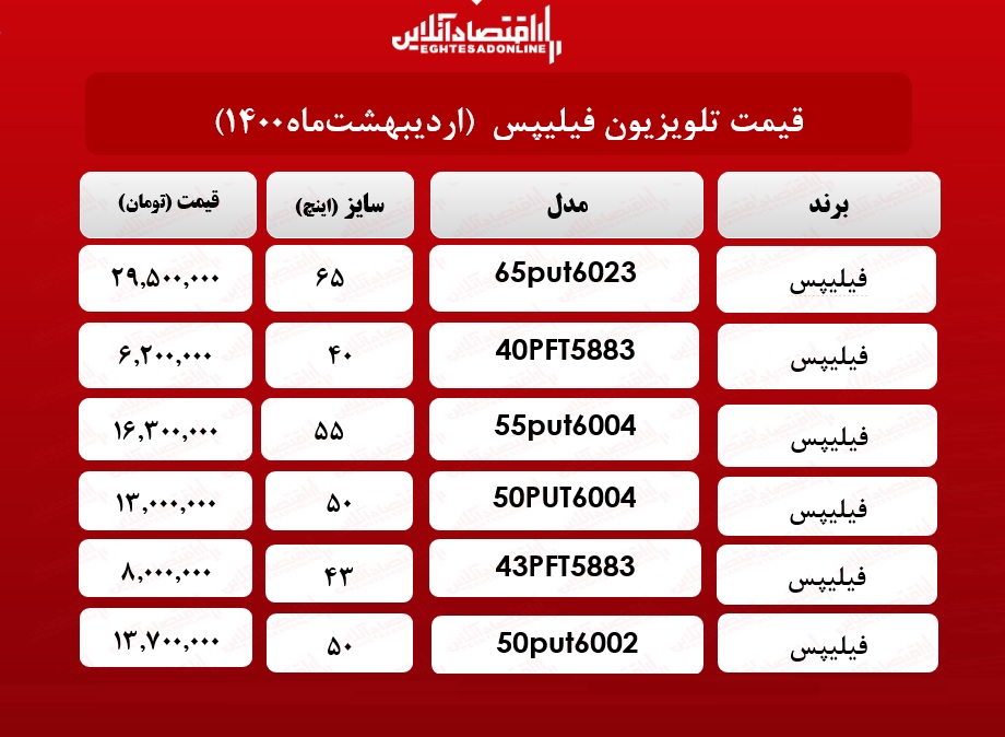 قیمت تلویزیون فیلیپس/ ۲۱اردیبهشت ماه قیمت تلویزیون فیلیپس/ ۲۱اردیبهشت ماه