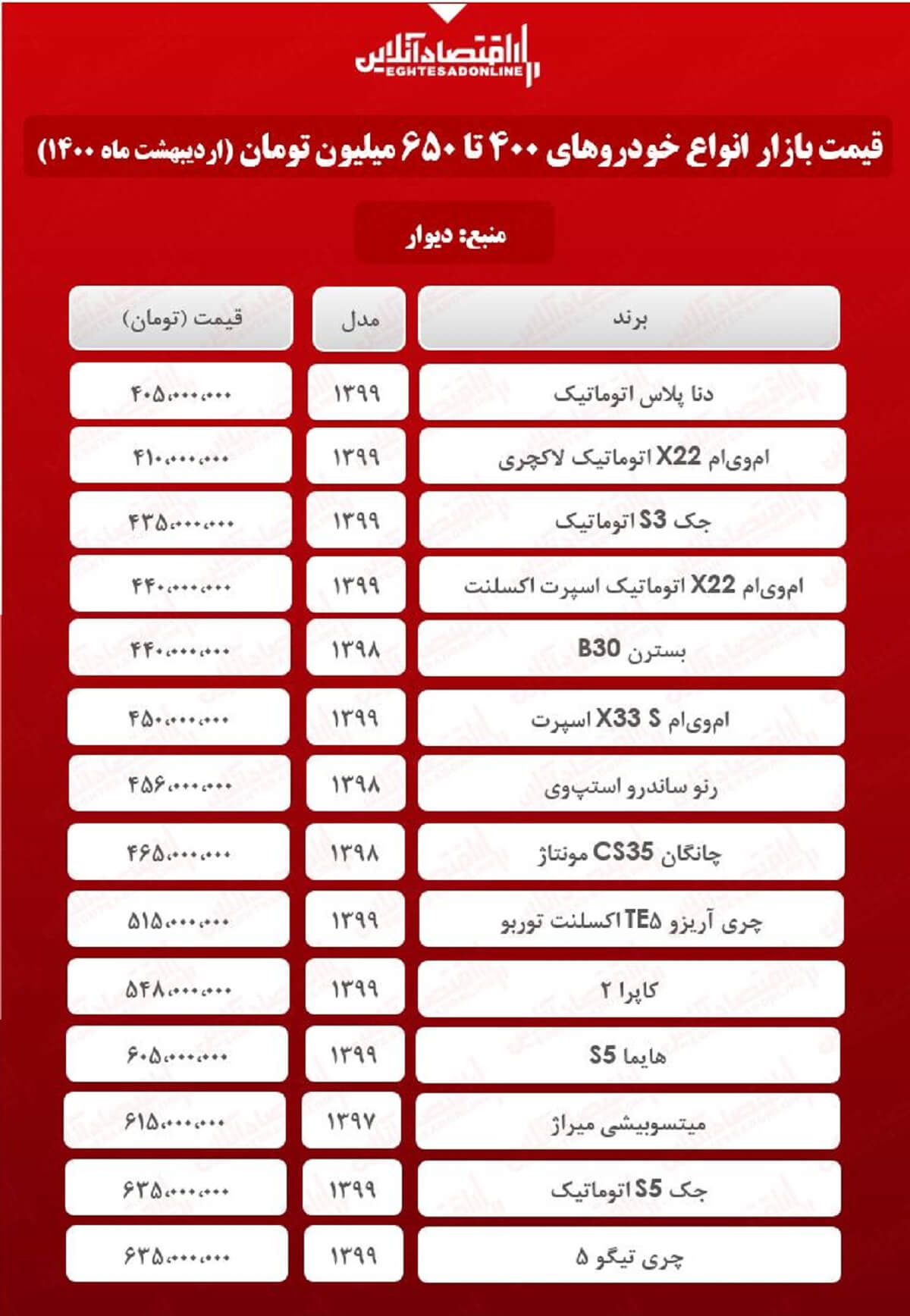 خودروهای ۴۰۰ تا ۶۵۰ میلیونی بازار + جدول خودروهای ۴۰۰ تا ۶۵۰ میلیونی بازار + جدول