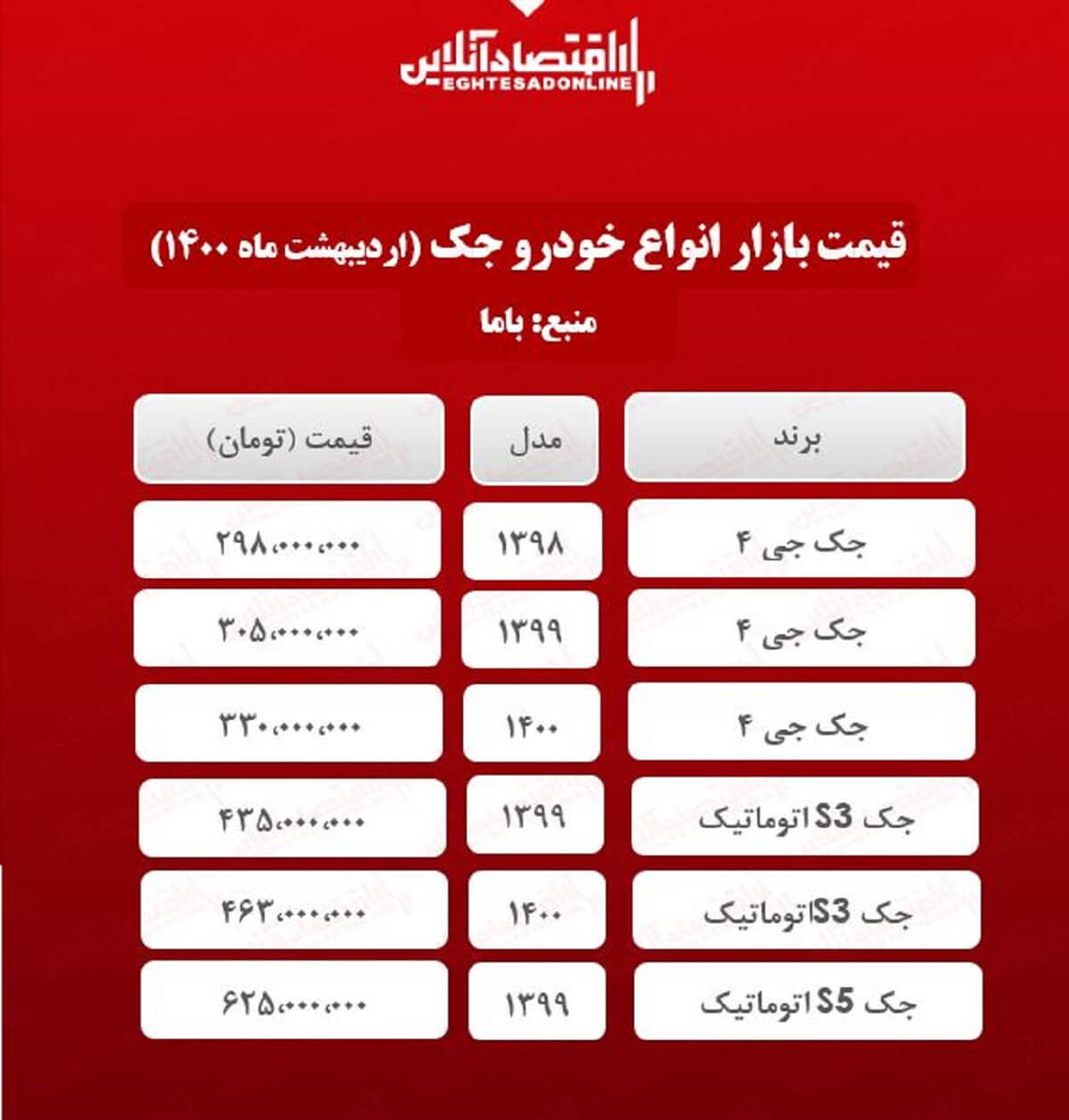 جک J۴ چند؟ + جدول جک J۴ چند؟ + جدول